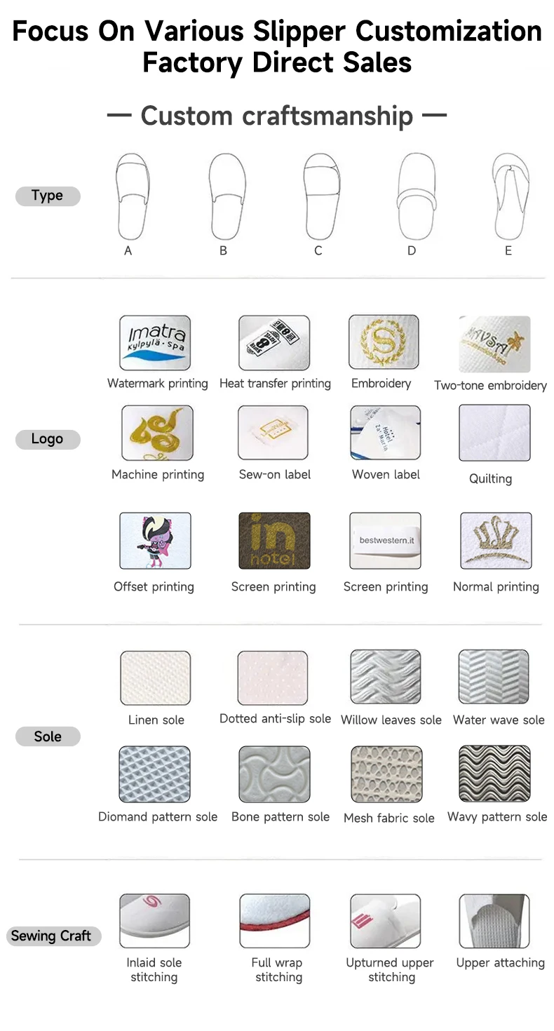 Oem Odm Wholesale Unisex Closed Toe Non Woven Disposable Slippers For Resort Spa Hospital Home